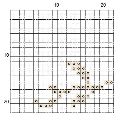 Funny Millennial Cross Stitch Pattern – Milan Eraser Quote (PDF Pattern) - EASY LEVEL