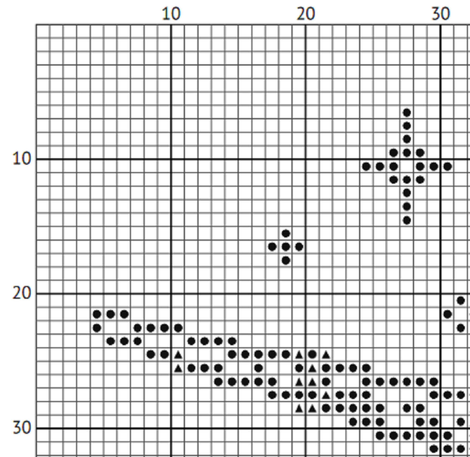 Medieval Unicorn Pattern - Cross Stitch Chart - Fantasy Embroidery (PDF) - EASY LEVEL