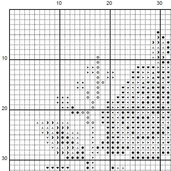 Cat Skull & Roses Cross Stitch Pattern – Gothic Embroidery (PDF) - INTERMEDIATE LEVEL