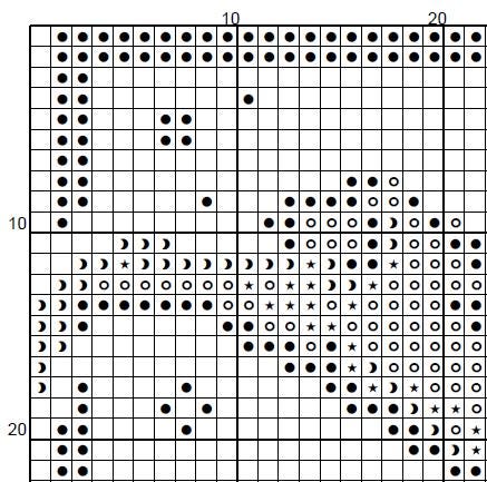 Never Laugh At Live Dragons - Cross Stitch Pattern