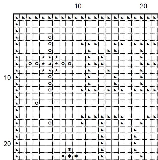 Keep close to nature cross stitch pattern - Rustic Cottage - EASY LEVEL