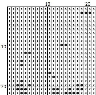 Circe Ulysses Cross Stitch Pattern - Waterhouse Classical Art - ADVANCED LEVEL