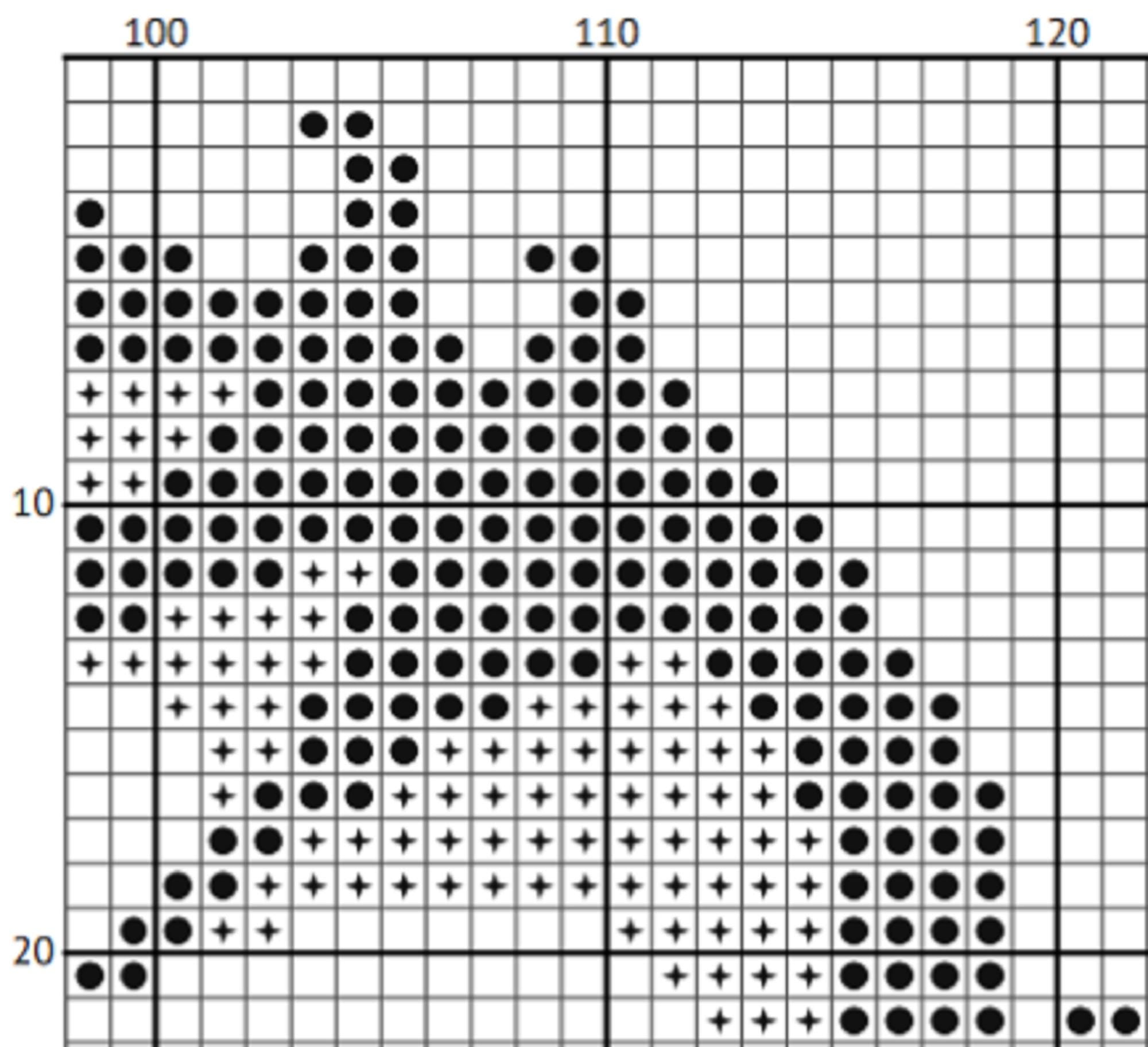 Mother Of Dragons - Cross Stitch Pattern - EASY LEVEL