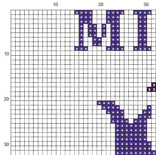Ministry Of Magic - Cross Stitch Pattern