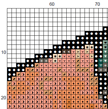 Alphonse Mucha Goddess V - Cross Stitch Pattern (PDF) – INTERMEDIATE LEVEL