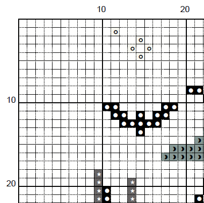 Vampire's Picnic Cross Stitch Pattern - Gothic Embroidery (PDF) - EASY LEVEL