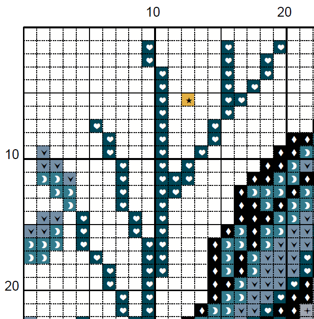 Unicorn Cross Stitch Pattern - Part of a Bundle (PDF)