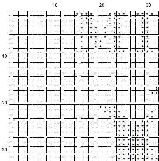 Ministry Of Magic Cross Stitch Pattern - Magic Wizard World (PDF) - EASY LEVEL