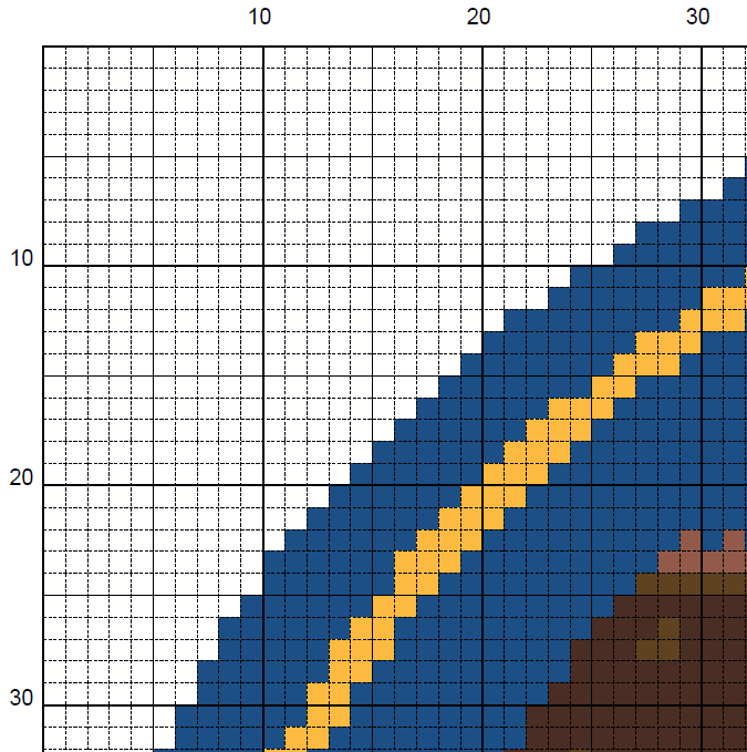 Danish Cookie Tin Cross Stitch Pattern (PDF) - Young Lady Elder Soul - EASY LEVEL