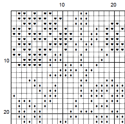 Sagrada Familia - Cross Stitch Pattern