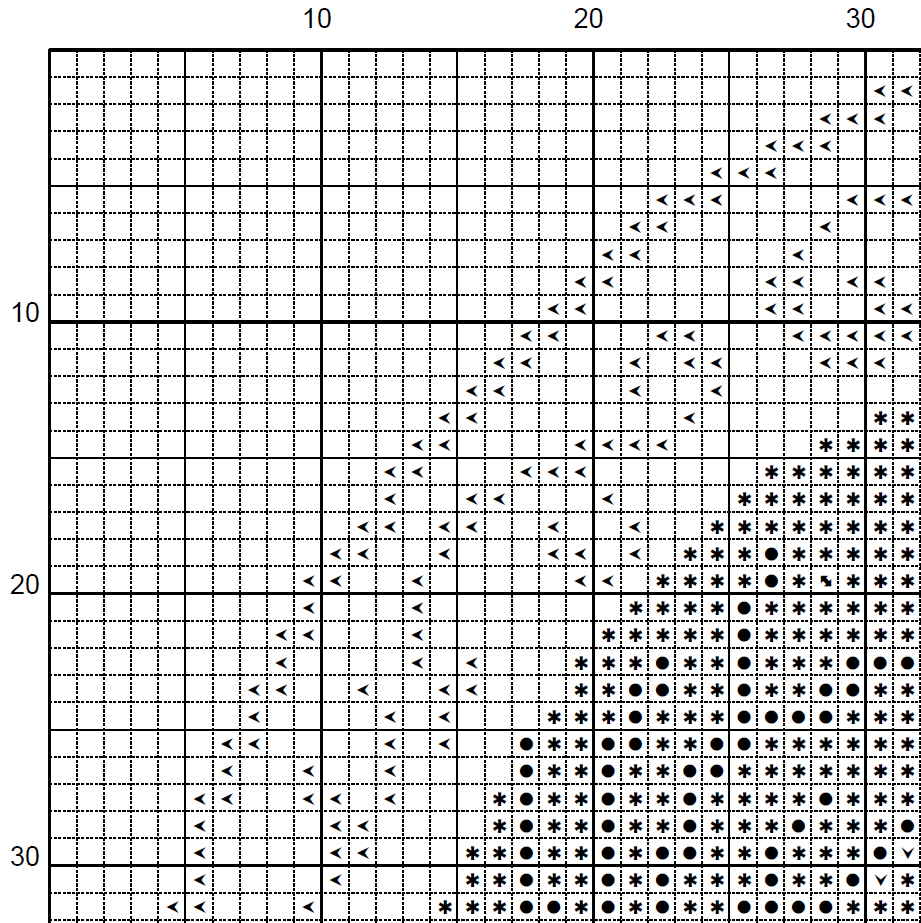 Jack O'Lantern Cross Stitch Pattern - Halloween (PDF) - INTERMEDIATE LEVEL