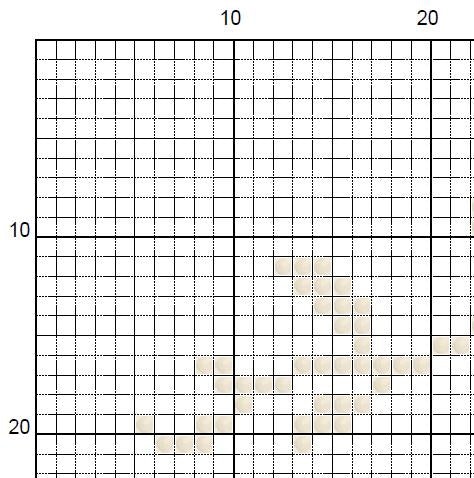 Funny Millennial Cross Stitch Pattern – Milan Eraser Quote (PDF Pattern) - EASY LEVEL