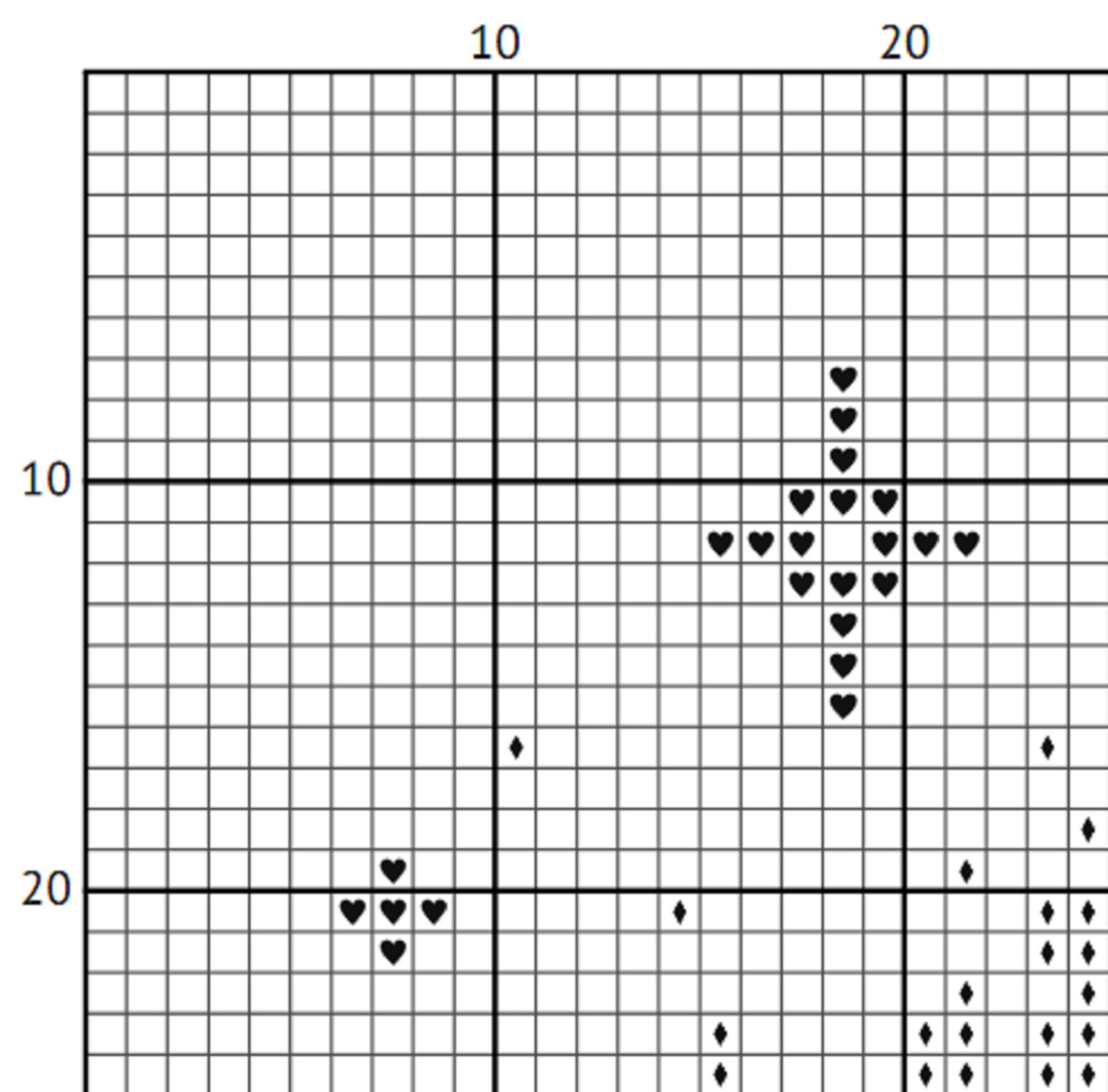 Mystic Black Cat - Cross Stitch Pattern - INTERMEDIATE LEVEL