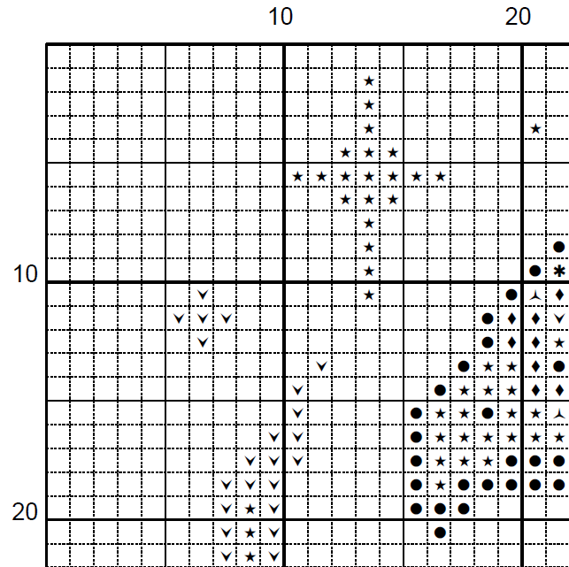 Phoenix Cross Stitch Pattern - Part of a Bundle (PDF)