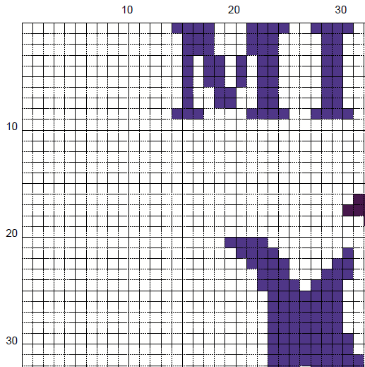 Ministry Of Magic - Cross Stitch Pattern