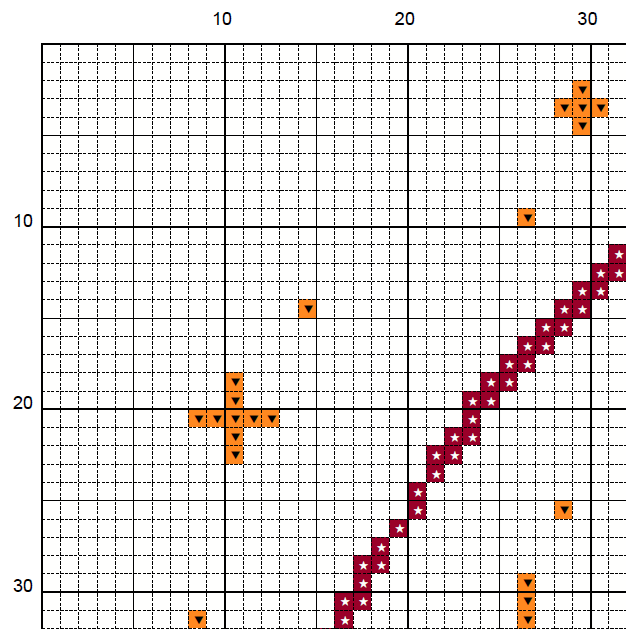๐๐๐ ๐
๐๐๐ ๐๐๐๐๐๐ ๐๐๐๐๐๐๐๐๐๐ โ ๐๐ซ๐จ๐ฌ๐ฌ ๐๐ญ๐ข๐ญ๐๐ก ๐๐๐ญ๐ญ๐๐ซ๐ง ๐๐ฎ๐ง๐๐ฅ๐