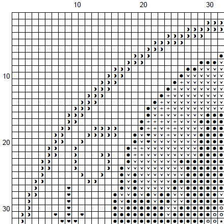 Wednesday Cross Stitch Pattern - Witchy Gothic Merlina (PDF) - EASY LEVEL