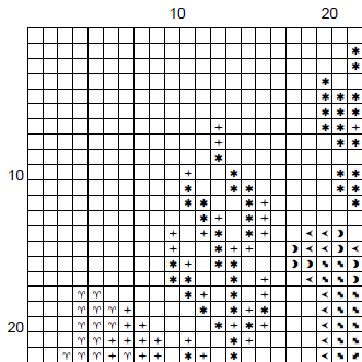Anatomic Heart Of Flowers - Cross Stitch Pattern