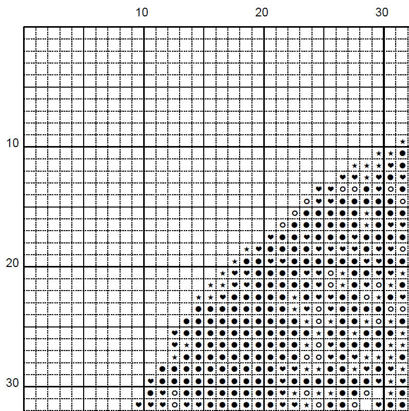 Leonardo Da Vinci Cross Stitch Pattern – La Scapigliata Embroidery (PDF) - INTERMEDIATE LEVEL