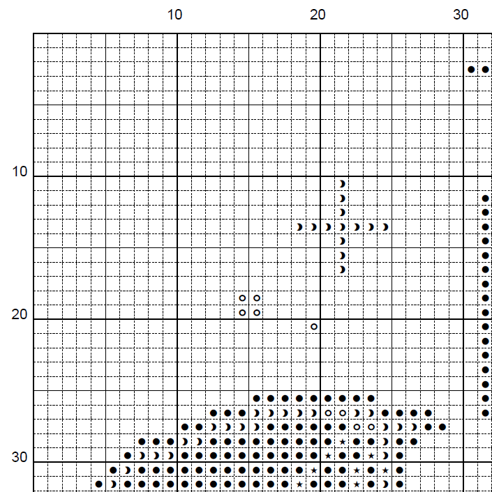 Vampy Kitten - Cross Stitch Pattern