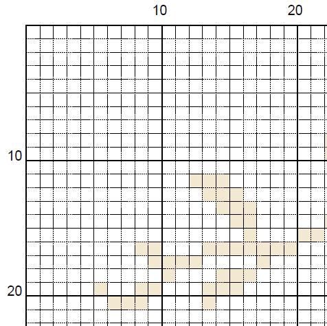 Funny Millennial Cross Stitch Pattern – Milan Eraser Quote (PDF Pattern) - EASY LEVEL