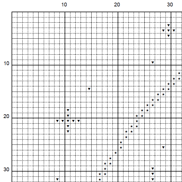 ๐๐๐ ๐
๐๐๐ ๐๐๐๐๐๐ ๐๐๐๐๐๐๐๐๐๐ โ ๐๐ซ๐จ๐ฌ๐ฌ ๐๐ญ๐ข๐ญ๐๐ก ๐๐๐ญ๐ญ๐๐ซ๐ง ๐๐ฎ๐ง๐๐ฅ๐