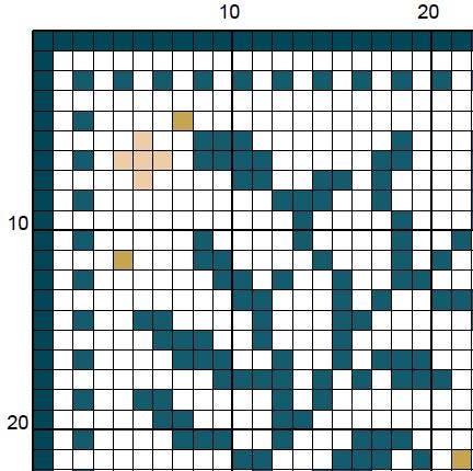 The Raven - Edgar Allan Poe - Cross Stitch Pattern (PDF) - INTERMEDIATE LEVEL