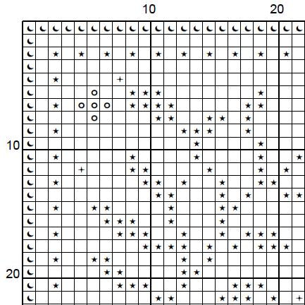 The Raven - Edgar Allan Poe - Cross Stitch Pattern (PDF) - INTERMEDIATE LEVEL