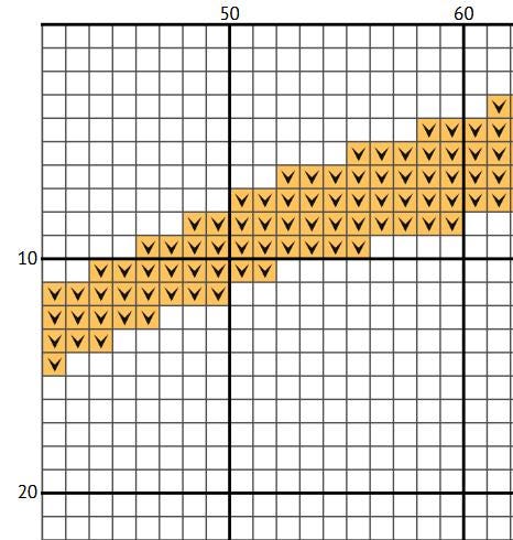 Girl Kissing Moon Cross Stitch Pattern (PDF) - Vintage Romantic Embroidery - INTERMEDIATE LEVEL