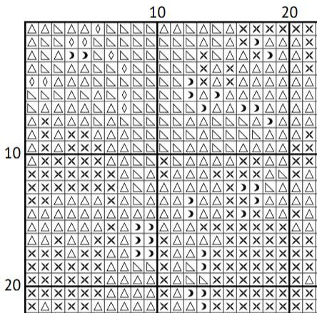 Circe Invidiosa Cross Stitch Pattern - Waterhouse Embroidery - Classical Art Witch - ADVANCED LEVEL