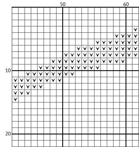 Girl Kissing Moon Cross Stitch Pattern (PDF) - Vintage Romantic Embroidery - INTERMEDIATE LEVEL