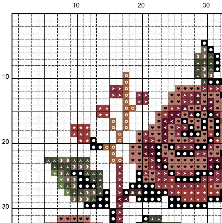 Cat Skull & Roses Cross Stitch Pattern – Gothic Embroidery (PDF) - INTERMEDIATE LEVEL