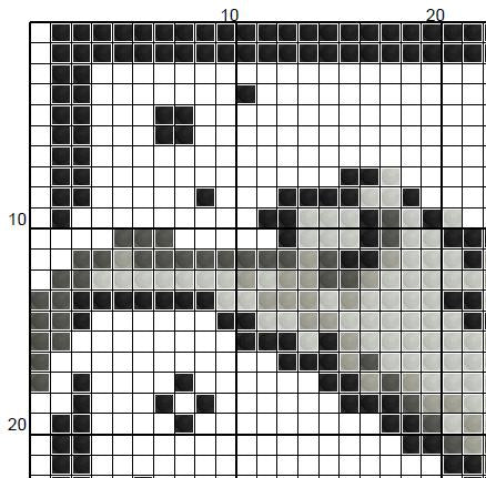 Never Laugh At Live Dragons - Cross Stitch Pattern