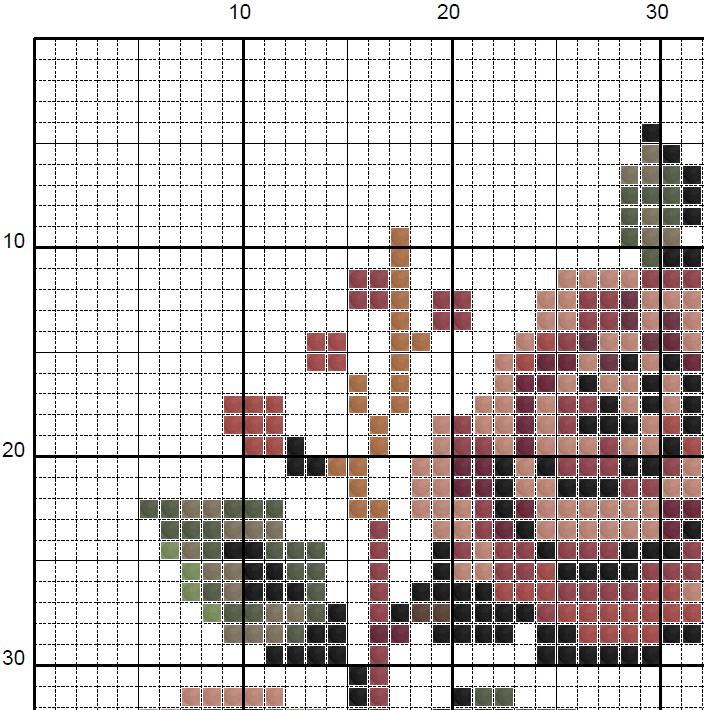Cat Skull & Roses Cross Stitch Pattern – Gothic Embroidery (PDF) - INTERMEDIATE LEVEL