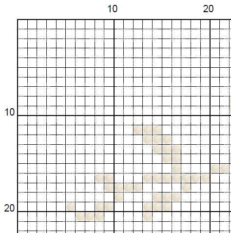 YouTube Survival Skills Cross Stitch Pattern - Modern Millennial (PDF) - EASY LEVEL