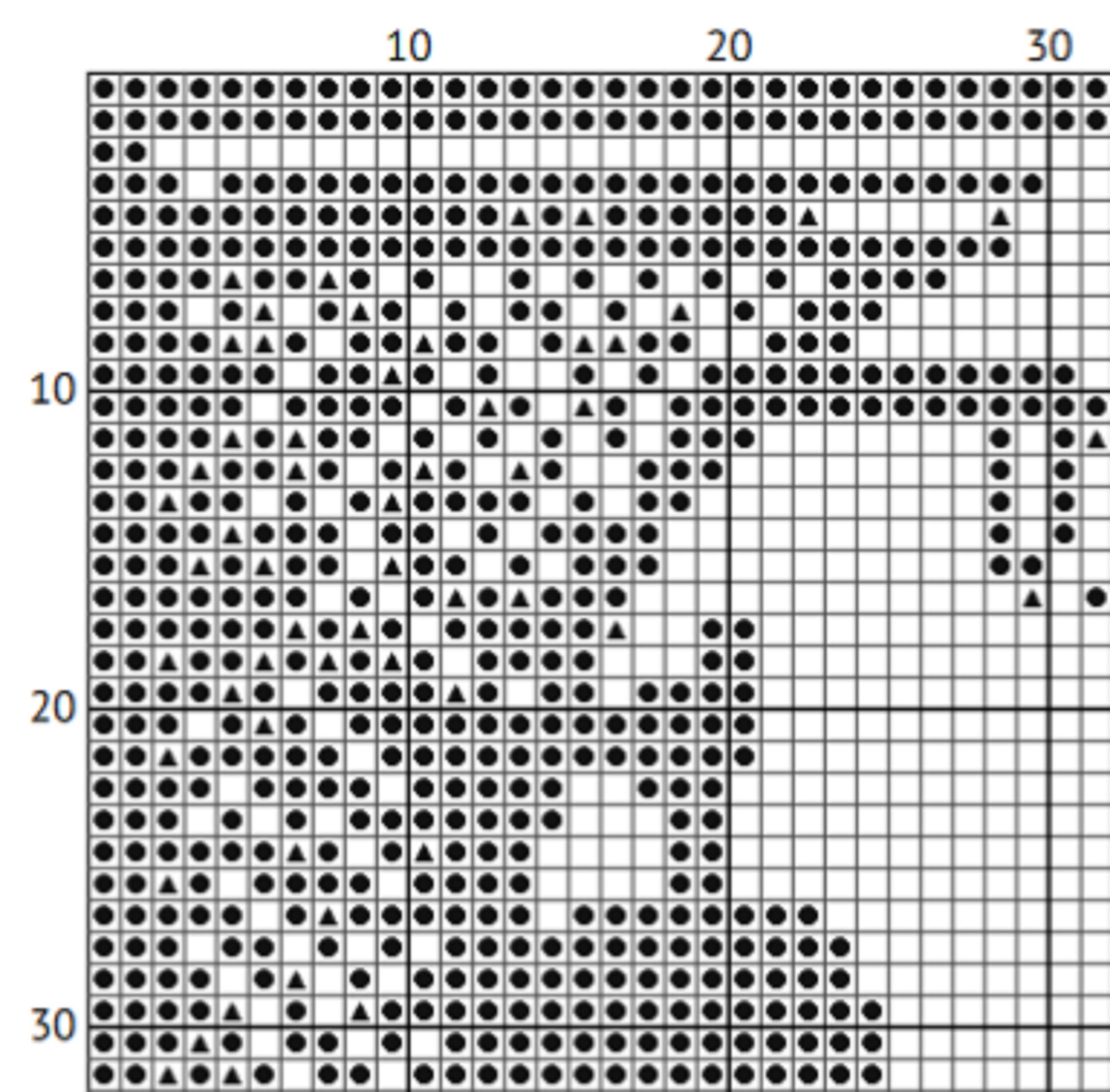 Medieval Chef Cross Stitch – Vintage Kitchen Embroidery - INTERMEDIATE LEVEL