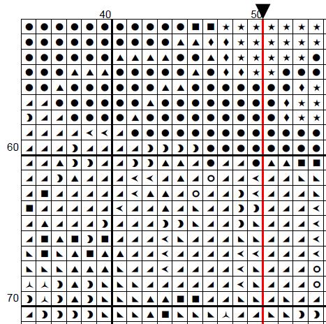 Custom Victorian Cat Portrait – Cross Stitch Pattern Commission