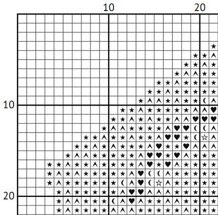 3D Magic Chocolate Frog Box - Cross Stitch Pattern (PDF) - INTERMEDIATE LEVEL