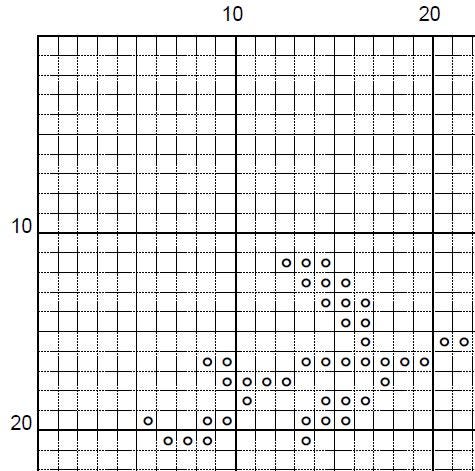 Funny Millennial Cross Stitch Pattern – Milan Eraser Quote (PDF Pattern) - EASY LEVEL