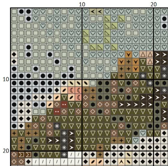 The Birth of Venus Cross Stitch Pattern - Botticelli Art Embroidery (PDF) - ADVANCED LEVEL