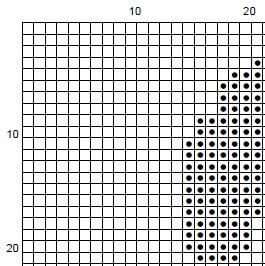 Dwight Schrute 'False' Cross Stitch Pattern - The Office TV Quote (PDF) - EASY LEVEL