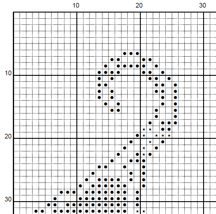 𝐂𝐓𝐇𝐔𝐋𝐇𝐔 – 𝐂𝐫𝐨𝐬𝐬 𝐒𝐭𝐢𝐭𝐜𝐡 𝐏𝐚𝐭𝐭𝐞𝐫𝐧