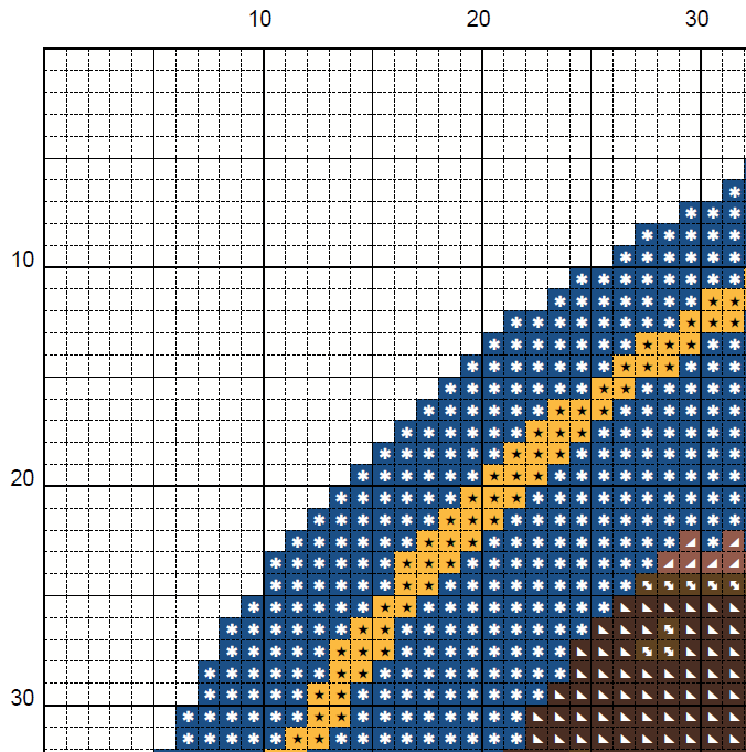 Danish Cookie Tin Cross Stitch Pattern (PDF) - Young Lady Elder Soul - EASY LEVEL