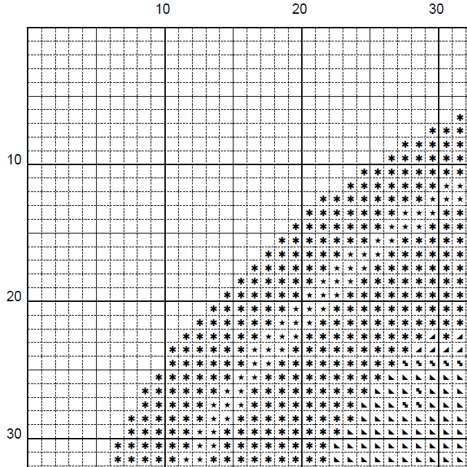 Danish Cookie Tin Cross Stitch Pattern (PDF) - Young Lady Elder Soul - EASY LEVEL