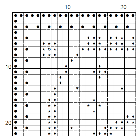 Hamlet - Cross Stitch Pattern