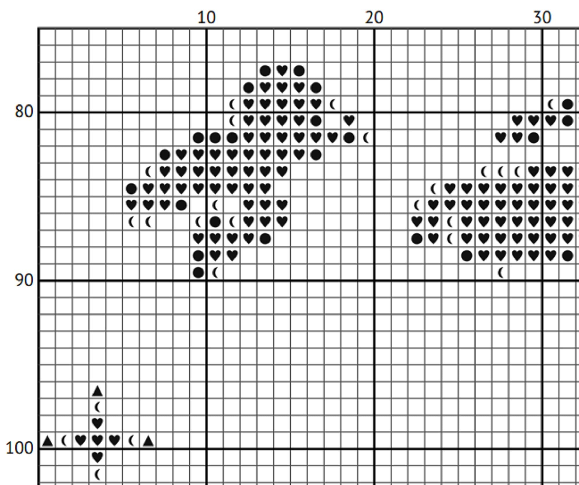 Peter Pan Cross Stitch Pattern (PDF) – Neverland - EASY LEVEL