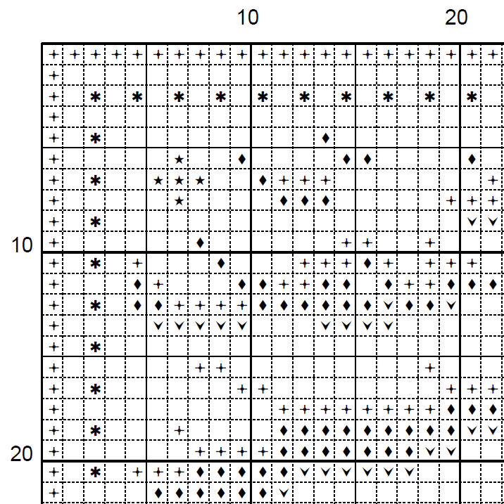 Frankenstein Cross Stitch Pattern (PDF) – Mary Shelley  - INTERMEDIATE LEVEL