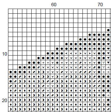 Alphonse Mucha Goddess V - Cross Stitch Pattern (PDF) – INTERMEDIATE LEVEL