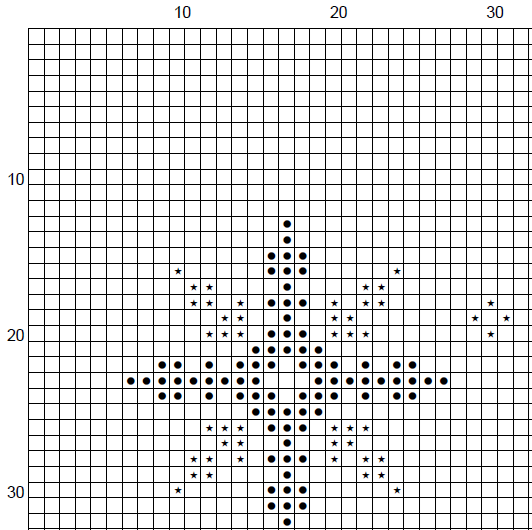 The Polar Express Cross Stitch Pattern (PDF) - EASY LEVEL