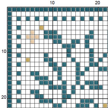 The Raven - Edgar Allan Poe - Cross Stitch Pattern (PDF) - INTERMEDIATE LEVEL